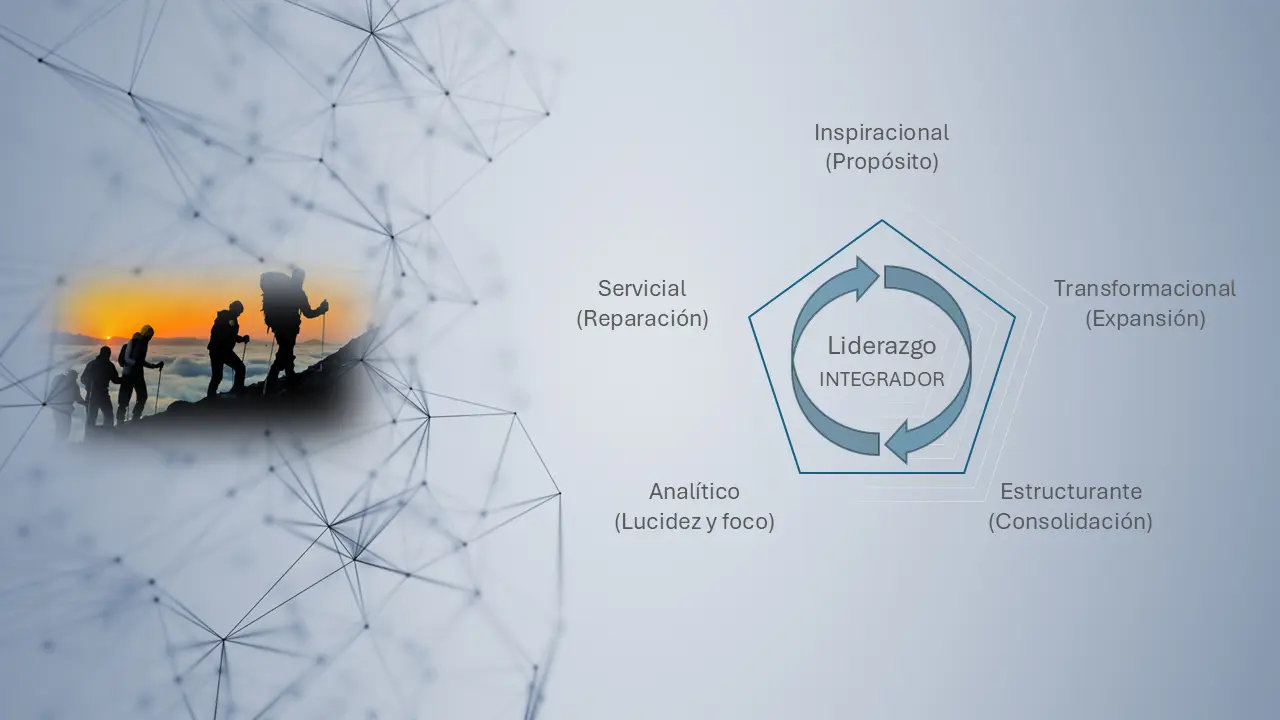Modelo de liderazgo integrador con funciones inspiracional, transformacional, estructurante, analítica y servicial